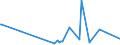 CN 17022010 /Exports /Unit = Prices (Euro/ton) /Partner: Morocco /Reporter: Eur27_2020 /17022010:Maple Sugar, in Solid Form, Flavoured or Coloured