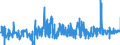 CN 17022090 /Exports /Unit = Prices (Euro/ton) /Partner: Denmark /Reporter: Eur27_2020 /17022090:Maple Sugar, in Solid Form, and Maple Syrup (Excl. Flavoured or Coloured)