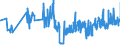 CN 17022090 /Exports /Unit = Prices (Euro/ton) /Partner: Latvia /Reporter: Eur27_2020 /17022090:Maple Sugar, in Solid Form, and Maple Syrup (Excl. Flavoured or Coloured)