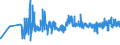 CN 17022090 /Exports /Unit = Prices (Euro/ton) /Partner: Hungary /Reporter: Eur27_2020 /17022090:Maple Sugar, in Solid Form, and Maple Syrup (Excl. Flavoured or Coloured)