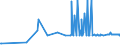 CN 17022090 /Exports /Unit = Prices (Euro/ton) /Partner: Albania /Reporter: Eur27_2020 /17022090:Maple Sugar, in Solid Form, and Maple Syrup (Excl. Flavoured or Coloured)