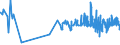 CN 17022090 /Exports /Unit = Prices (Euro/ton) /Partner: Ukraine /Reporter: Eur27_2020 /17022090:Maple Sugar, in Solid Form, and Maple Syrup (Excl. Flavoured or Coloured)