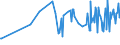 CN 17022090 /Exports /Unit = Prices (Euro/ton) /Partner: Georgia /Reporter: Eur27_2020 /17022090:Maple Sugar, in Solid Form, and Maple Syrup (Excl. Flavoured or Coloured)