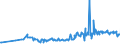 CN 17022090 /Exports /Unit = Prices (Euro/ton) /Partner: Azerbaijan /Reporter: Eur27_2020 /17022090:Maple Sugar, in Solid Form, and Maple Syrup (Excl. Flavoured or Coloured)