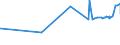 CN 17022090 /Exports /Unit = Prices (Euro/ton) /Partner: Niger /Reporter: Eur27_2020 /17022090:Maple Sugar, in Solid Form, and Maple Syrup (Excl. Flavoured or Coloured)
