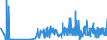 CN 17023010 /Exports /Unit = Prices (Euro/ton) /Partner: Denmark /Reporter: Eur27_2020 /17023010:Isoglucose, Containing in the dry State >= 10% and < 20% by Weight of Fructose