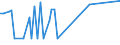 KN 17023010 /Exporte /Einheit = Preise (Euro/Tonne) /Partnerland: Ver.koenigreich(Nordirland) /Meldeland: Eur27_2020 /17023010:Isoglucose, mit Einem Gehalt an Fructose, Bezogen auf die Trockenmasse, von >= 10 Ght, Jedoch < 20 Ght