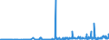 KN 17023010 /Exporte /Einheit = Preise (Euro/Tonne) /Partnerland: Belgien /Meldeland: Eur27_2020 /17023010:Isoglucose, mit Einem Gehalt an Fructose, Bezogen auf die Trockenmasse, von >= 10 Ght, Jedoch < 20 Ght