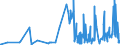 KN 17023010 /Exporte /Einheit = Preise (Euro/Tonne) /Partnerland: Norwegen /Meldeland: Eur27_2020 /17023010:Isoglucose, mit Einem Gehalt an Fructose, Bezogen auf die Trockenmasse, von >= 10 Ght, Jedoch < 20 Ght