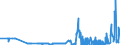 KN 17023010 /Exporte /Einheit = Preise (Euro/Tonne) /Partnerland: Finnland /Meldeland: Eur27_2020 /17023010:Isoglucose, mit Einem Gehalt an Fructose, Bezogen auf die Trockenmasse, von >= 10 Ght, Jedoch < 20 Ght
