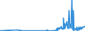 KN 17023010 /Exporte /Einheit = Preise (Euro/Tonne) /Partnerland: Malta /Meldeland: Eur27_2020 /17023010:Isoglucose, mit Einem Gehalt an Fructose, Bezogen auf die Trockenmasse, von >= 10 Ght, Jedoch < 20 Ght