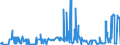KN 17023010 /Exporte /Einheit = Preise (Euro/Tonne) /Partnerland: Polen /Meldeland: Eur27_2020 /17023010:Isoglucose, mit Einem Gehalt an Fructose, Bezogen auf die Trockenmasse, von >= 10 Ght, Jedoch < 20 Ght