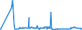 KN 17023010 /Exporte /Einheit = Preise (Euro/Tonne) /Partnerland: Tschechien /Meldeland: Eur27_2020 /17023010:Isoglucose, mit Einem Gehalt an Fructose, Bezogen auf die Trockenmasse, von >= 10 Ght, Jedoch < 20 Ght
