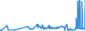 KN 17023010 /Exporte /Einheit = Preise (Euro/Tonne) /Partnerland: Slowakei /Meldeland: Eur27_2020 /17023010:Isoglucose, mit Einem Gehalt an Fructose, Bezogen auf die Trockenmasse, von >= 10 Ght, Jedoch < 20 Ght