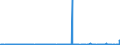 KN 17023010 /Exporte /Einheit = Preise (Euro/Tonne) /Partnerland: Ungarn /Meldeland: Eur27_2020 /17023010:Isoglucose, mit Einem Gehalt an Fructose, Bezogen auf die Trockenmasse, von >= 10 Ght, Jedoch < 20 Ght