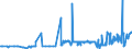 KN 17023010 /Exporte /Einheit = Preise (Euro/Tonne) /Partnerland: Rumaenien /Meldeland: Eur27_2020 /17023010:Isoglucose, mit Einem Gehalt an Fructose, Bezogen auf die Trockenmasse, von >= 10 Ght, Jedoch < 20 Ght