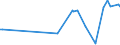KN 17023010 /Exporte /Einheit = Preise (Euro/Tonne) /Partnerland: Ukraine /Meldeland: Eur27_2020 /17023010:Isoglucose, mit Einem Gehalt an Fructose, Bezogen auf die Trockenmasse, von >= 10 Ght, Jedoch < 20 Ght
