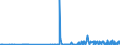 KN 17023010 /Exporte /Einheit = Preise (Euro/Tonne) /Partnerland: Slowenien /Meldeland: Eur27_2020 /17023010:Isoglucose, mit Einem Gehalt an Fructose, Bezogen auf die Trockenmasse, von >= 10 Ght, Jedoch < 20 Ght