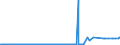 KN 17023010 /Exporte /Einheit = Preise (Euro/Tonne) /Partnerland: Bosn.-herzegowina /Meldeland: Eur27_2020 /17023010:Isoglucose, mit Einem Gehalt an Fructose, Bezogen auf die Trockenmasse, von >= 10 Ght, Jedoch < 20 Ght