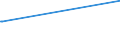 KN 17023010 /Exporte /Einheit = Preise (Euro/Tonne) /Partnerland: Ehem.jug.rep.mazed /Meldeland: Europäische Union /17023010:Isoglucose, mit Einem Gehalt an Fructose, Bezogen auf die Trockenmasse, von >= 10 Ght, Jedoch < 20 Ght