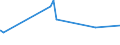 KN 17023010 /Exporte /Einheit = Preise (Euro/Tonne) /Partnerland: Nigeria /Meldeland: Europäische Union /17023010:Isoglucose, mit Einem Gehalt an Fructose, Bezogen auf die Trockenmasse, von >= 10 Ght, Jedoch < 20 Ght