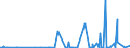 KN 17023010 /Exporte /Einheit = Preise (Euro/Tonne) /Partnerland: Usa /Meldeland: Eur27_2020 /17023010:Isoglucose, mit Einem Gehalt an Fructose, Bezogen auf die Trockenmasse, von >= 10 Ght, Jedoch < 20 Ght