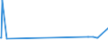 KN 17023010 /Exporte /Einheit = Preise (Euro/Tonne) /Partnerland: Kuba /Meldeland: Eur27_2020 /17023010:Isoglucose, mit Einem Gehalt an Fructose, Bezogen auf die Trockenmasse, von >= 10 Ght, Jedoch < 20 Ght