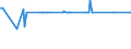 KN 17023010 /Exporte /Einheit = Preise (Euro/Tonne) /Partnerland: Dominikan.r. /Meldeland: Europäische Union /17023010:Isoglucose, mit Einem Gehalt an Fructose, Bezogen auf die Trockenmasse, von >= 10 Ght, Jedoch < 20 Ght