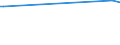 KN 17023010 /Exporte /Einheit = Preise (Euro/Tonne) /Partnerland: Jamaika /Meldeland: Europäische Union /17023010:Isoglucose, mit Einem Gehalt an Fructose, Bezogen auf die Trockenmasse, von >= 10 Ght, Jedoch < 20 Ght