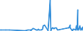 CN 17023050 /Exports /Unit = Prices (Euro/ton) /Partner: Cape Verde /Reporter: Eur27_2020 /17023050:Glucose `dextrose` in the Form of White Crystalline Powder, Whether or not Agglomerated, not Containing Fructose or Containing in the dry State < 20% by Weight of Glucose (Excl. Isoglucose)