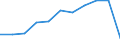 CN 17024010 /Exports /Unit = Prices (Euro/ton) /Partner: Belgium/Luxembourg /Reporter: Eur27 /17024010:Isoglucose, Containing in the dry State >= 20% and < 50% by Weight of Fructose (Excl. Invert Sugar)