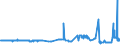 CN 17024010 /Exports /Unit = Prices (Euro/ton) /Partner: Portugal /Reporter: Eur27_2020 /17024010:Isoglucose, Containing in the dry State >= 20% and < 50% by Weight of Fructose (Excl. Invert Sugar)
