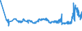 CN 17024010 /Exports /Unit = Prices (Euro/ton) /Partner: Spain /Reporter: Eur27_2020 /17024010:Isoglucose, Containing in the dry State >= 20% and < 50% by Weight of Fructose (Excl. Invert Sugar)