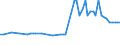 CN 17024010 /Exports /Unit = Prices (Euro/ton) /Partner: United Kingdom(Northern Ireland) /Reporter: Eur27_2020 /17024010:Isoglucose, Containing in the dry State >= 20% and < 50% by Weight of Fructose (Excl. Invert Sugar)