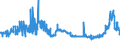 CN 17024010 /Exports /Unit = Prices (Euro/ton) /Partner: Belgium /Reporter: Eur27_2020 /17024010:Isoglucose, Containing in the dry State >= 20% and < 50% by Weight of Fructose (Excl. Invert Sugar)
