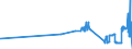 CN 17024010 /Exports /Unit = Prices (Euro/ton) /Partner: Luxembourg /Reporter: Eur27_2020 /17024010:Isoglucose, Containing in the dry State >= 20% and < 50% by Weight of Fructose (Excl. Invert Sugar)