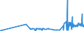 CN 17024010 /Exports /Unit = Prices (Euro/ton) /Partner: Norway /Reporter: Eur27_2020 /17024010:Isoglucose, Containing in the dry State >= 20% and < 50% by Weight of Fructose (Excl. Invert Sugar)