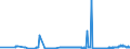 CN 17024010 /Exports /Unit = Prices (Euro/ton) /Partner: Sweden /Reporter: Eur27_2020 /17024010:Isoglucose, Containing in the dry State >= 20% and < 50% by Weight of Fructose (Excl. Invert Sugar)