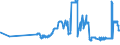 CN 17024010 /Exports /Unit = Prices (Euro/ton) /Partner: Finland /Reporter: Eur27_2020 /17024010:Isoglucose, Containing in the dry State >= 20% and < 50% by Weight of Fructose (Excl. Invert Sugar)