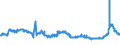 CN 17024010 /Exports /Unit = Prices (Euro/ton) /Partner: Austria /Reporter: Eur27_2020 /17024010:Isoglucose, Containing in the dry State >= 20% and < 50% by Weight of Fructose (Excl. Invert Sugar)