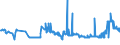 CN 17024010 /Exports /Unit = Prices (Euro/ton) /Partner: Estonia /Reporter: Eur27_2020 /17024010:Isoglucose, Containing in the dry State >= 20% and < 50% by Weight of Fructose (Excl. Invert Sugar)