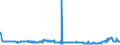 CN 17024010 /Exports /Unit = Prices (Euro/ton) /Partner: Latvia /Reporter: Eur27_2020 /17024010:Isoglucose, Containing in the dry State >= 20% and < 50% by Weight of Fructose (Excl. Invert Sugar)