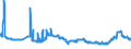 CN 17024010 /Exports /Unit = Prices (Euro/ton) /Partner: Lithuania /Reporter: Eur27_2020 /17024010:Isoglucose, Containing in the dry State >= 20% and < 50% by Weight of Fructose (Excl. Invert Sugar)