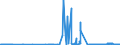 CN 17024010 /Exports /Unit = Prices (Euro/ton) /Partner: Hungary /Reporter: Eur27_2020 /17024010:Isoglucose, Containing in the dry State >= 20% and < 50% by Weight of Fructose (Excl. Invert Sugar)