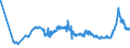 CN 17024010 /Exports /Unit = Prices (Euro/ton) /Partner: Romania /Reporter: Eur27_2020 /17024010:Isoglucose, Containing in the dry State >= 20% and < 50% by Weight of Fructose (Excl. Invert Sugar)