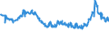 CN 17024010 /Exports /Unit = Prices (Euro/ton) /Partner: Bulgaria /Reporter: Eur27_2020 /17024010:Isoglucose, Containing in the dry State >= 20% and < 50% by Weight of Fructose (Excl. Invert Sugar)