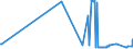CN 17024010 /Exports /Unit = Prices (Euro/ton) /Partner: Ukraine /Reporter: Eur27_2020 /17024010:Isoglucose, Containing in the dry State >= 20% and < 50% by Weight of Fructose (Excl. Invert Sugar)