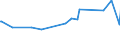 CN 17024010 /Exports /Unit = Prices (Euro/ton) /Partner: Moldova /Reporter: Eur27_2020 /17024010:Isoglucose, Containing in the dry State >= 20% and < 50% by Weight of Fructose (Excl. Invert Sugar)