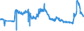CN 17024010 /Exports /Unit = Prices (Euro/ton) /Partner: Slovenia /Reporter: Eur27_2020 /17024010:Isoglucose, Containing in the dry State >= 20% and < 50% by Weight of Fructose (Excl. Invert Sugar)