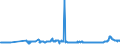 CN 17024010 /Exports /Unit = Prices (Euro/ton) /Partner: Croatia /Reporter: Eur27_2020 /17024010:Isoglucose, Containing in the dry State >= 20% and < 50% by Weight of Fructose (Excl. Invert Sugar)